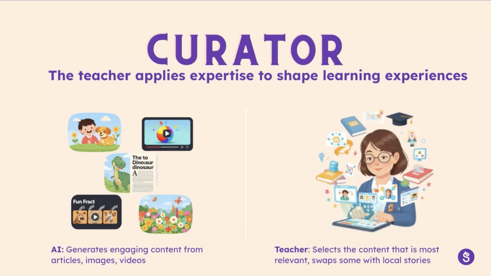 The teacher applies expertise to shape learning experience to the classroom with AI