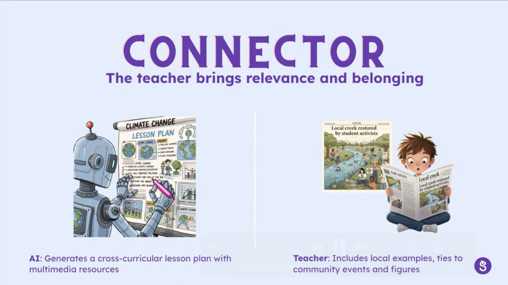 Connector - the teacher brings relevance and belonging to the classroom with AI